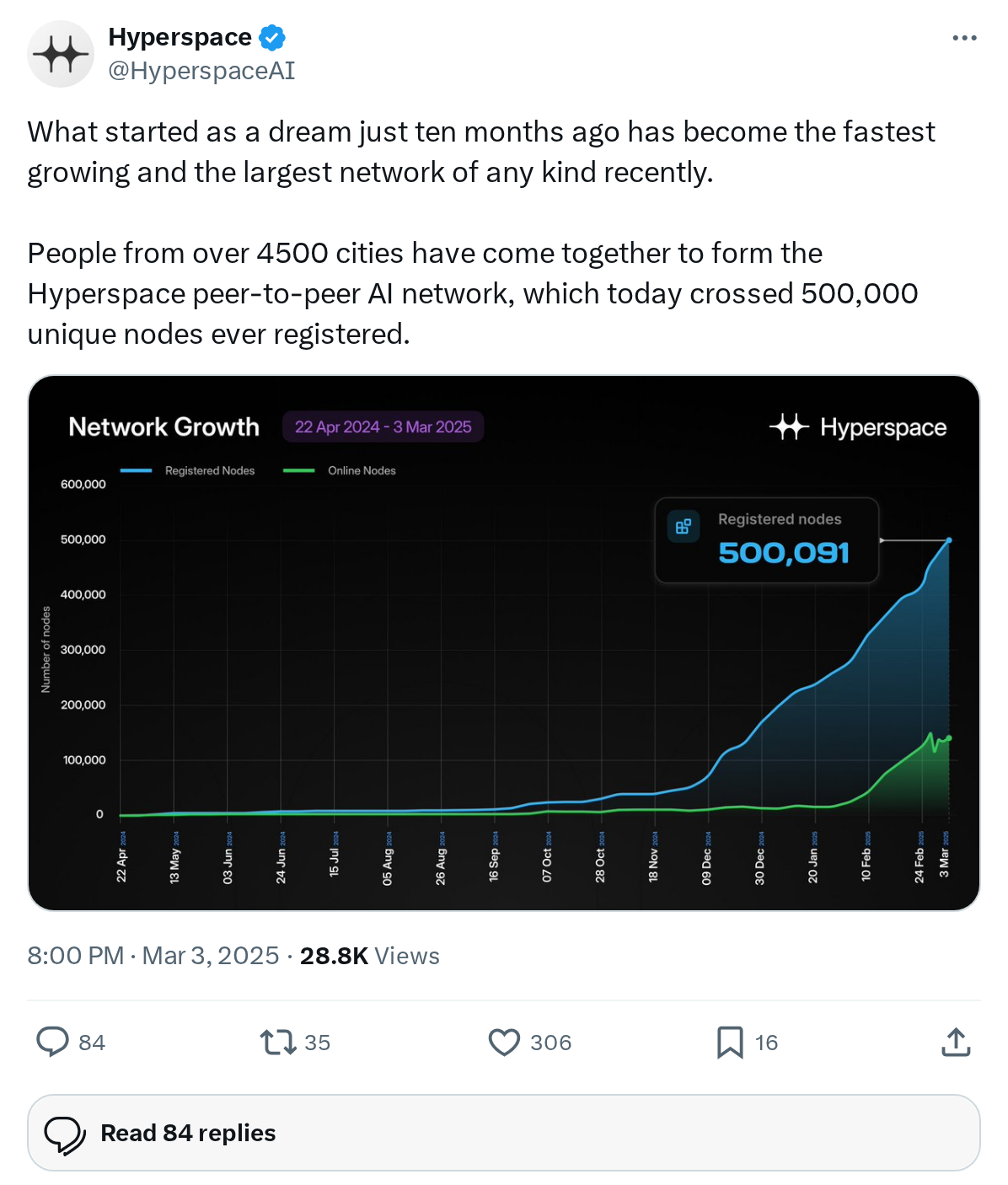 What started as a dream just ten months ago has become the fastest growing and the largest network of any kind recently. 

People from over 