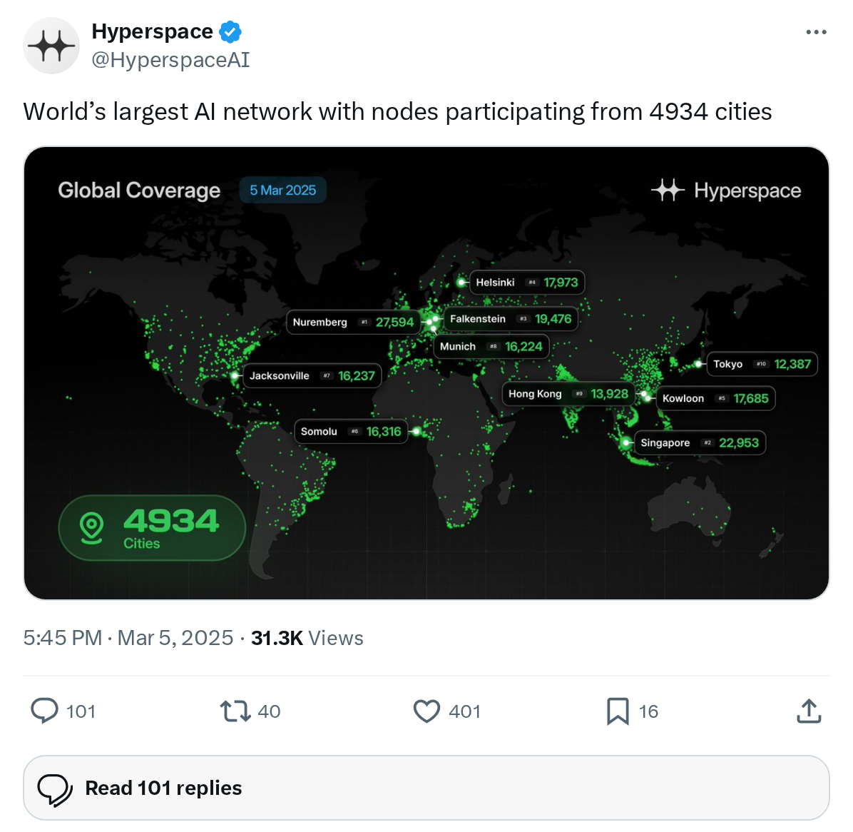 World’s largest AI network with nodes participating from 4934 cities
