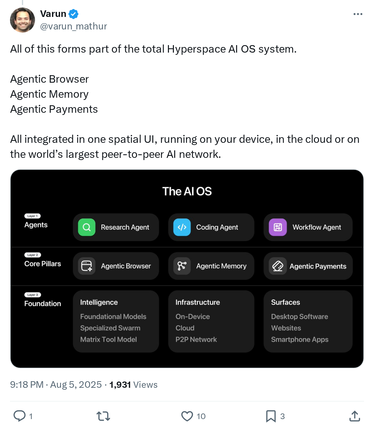 All of this forms part of the total Hyperspace AI OS system.

Agentic Browser
Agentic Memory
Agentic Payments

All integrated in one spatial