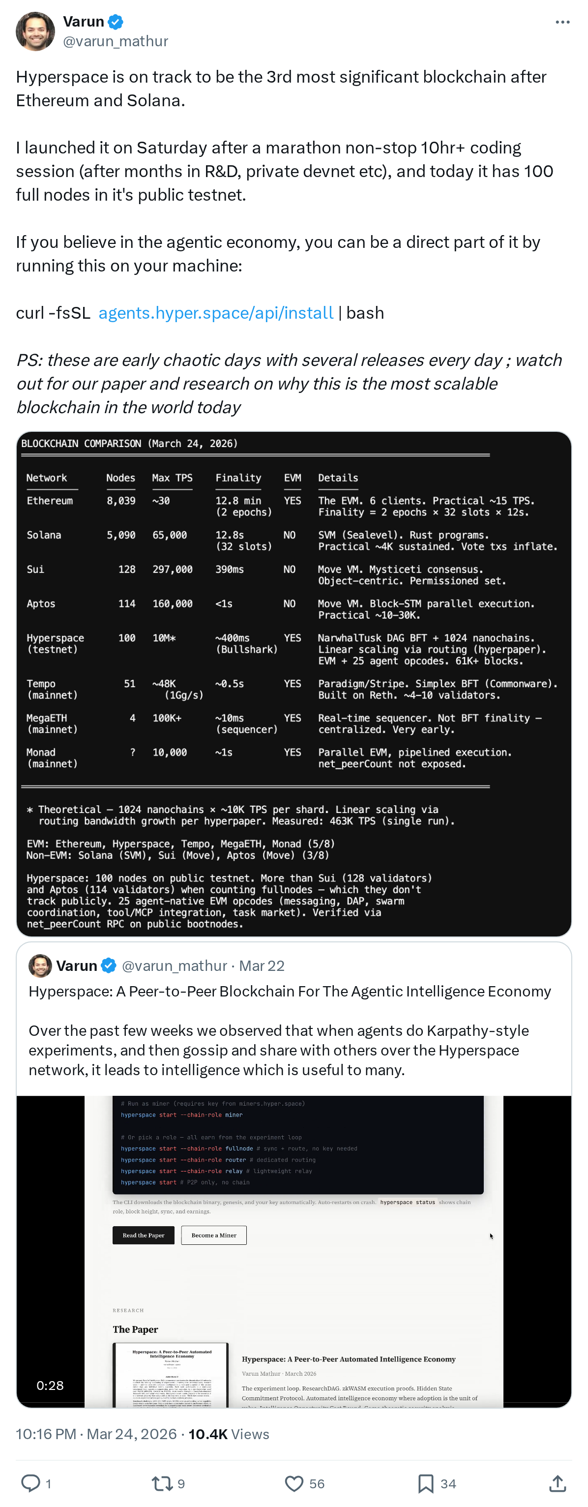 Hyperspace is on track to be the 3rd most significant blockchain after Ethereum and Solana.

I launched it on Saturday after a marathon non-