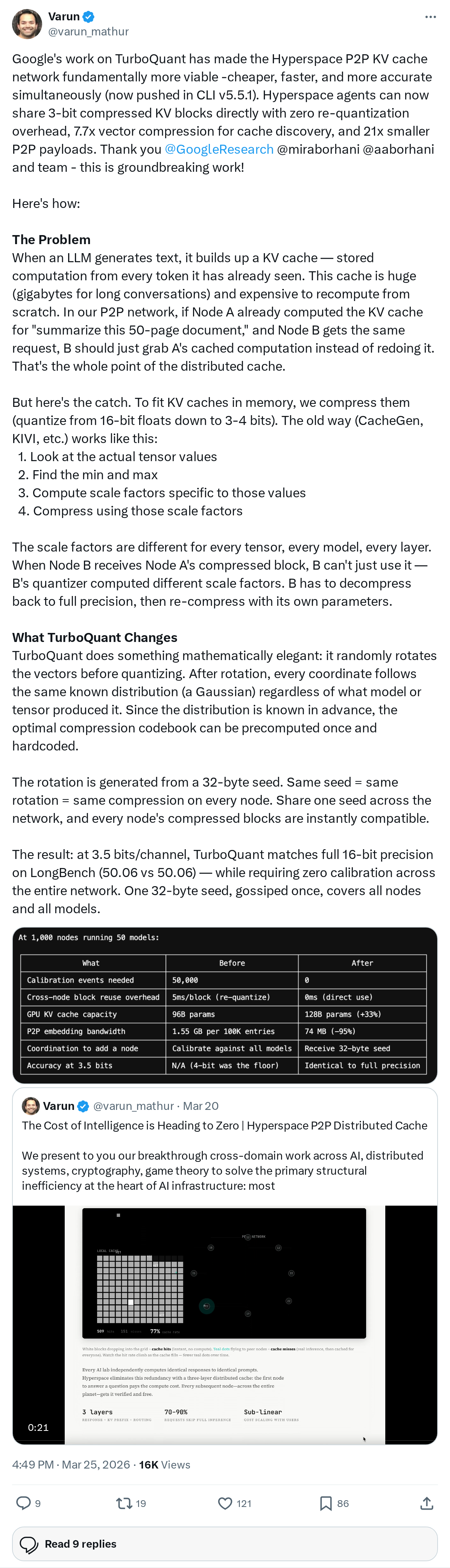 Google's work on TurboQuant has made the Hyperspace P2P KV cache network fundamentally more viable -cheaper, faster, and more accurate simul