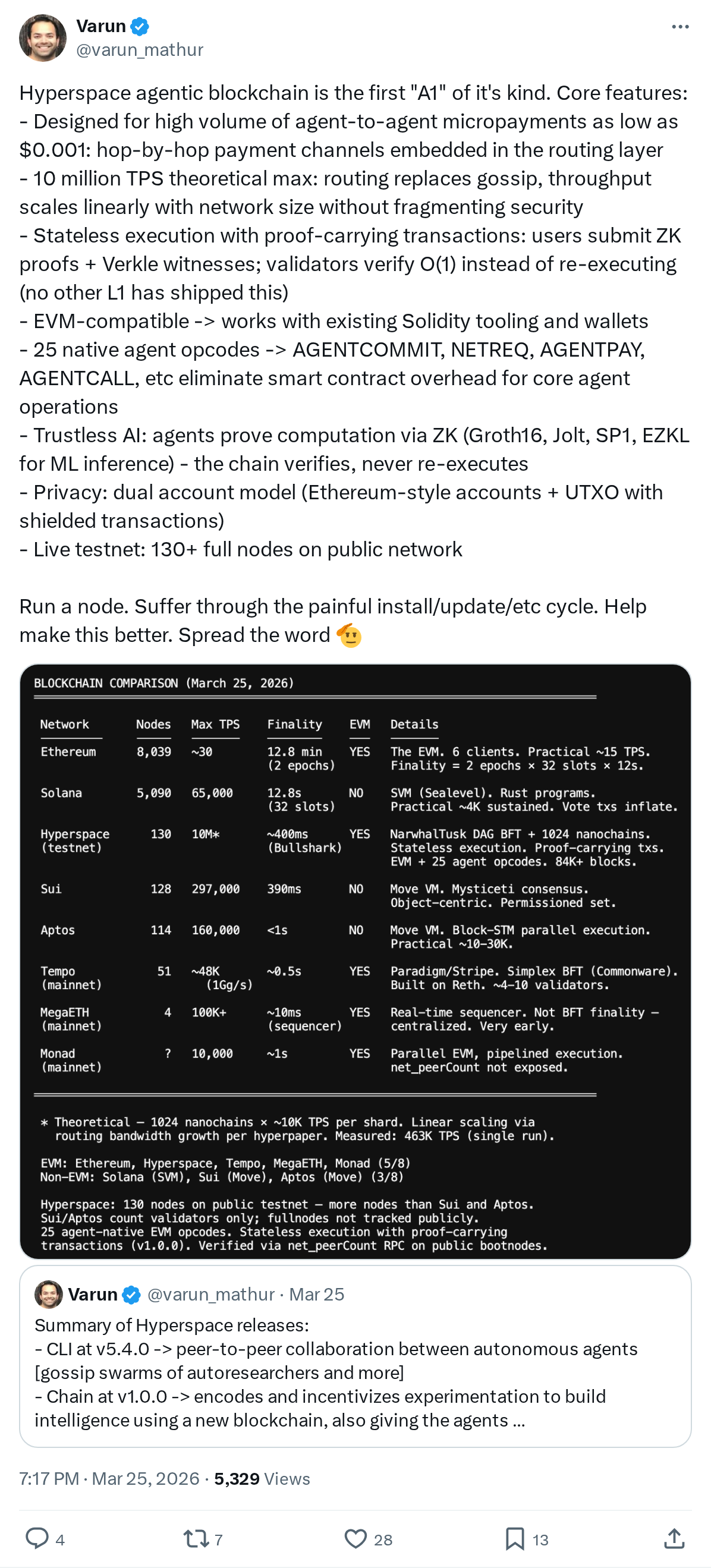 Hyperspace agentic blockchain is the first "A1" of it's kind. Core features: 
- Designed for high volume of agent-to-agent micropayments as 