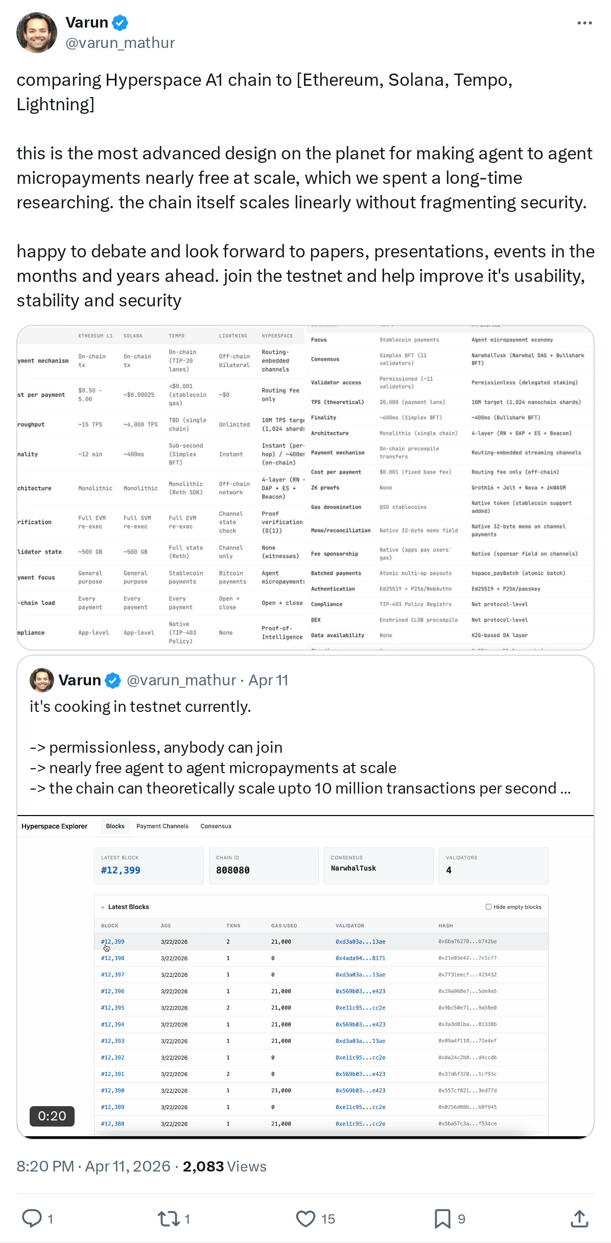 comparing Hyperspace A1 chain to [Ethereum, Solana, Tempo, Lightning]

this is the most advanced design on the planet for making agent to ag
